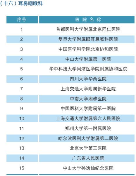 2019,全国最强医院科室排名(附名单)