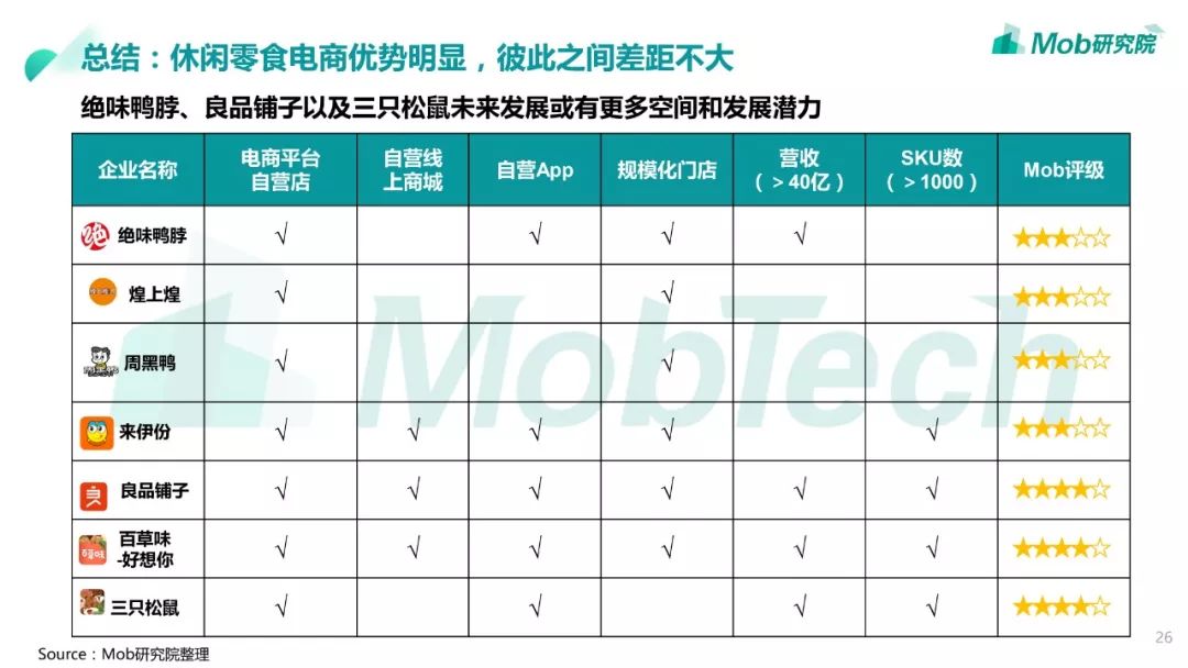 Mob研究院 |2019休闲零食行业深度解读