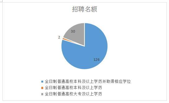 2019重庆大足事业单位招聘158人职位分析