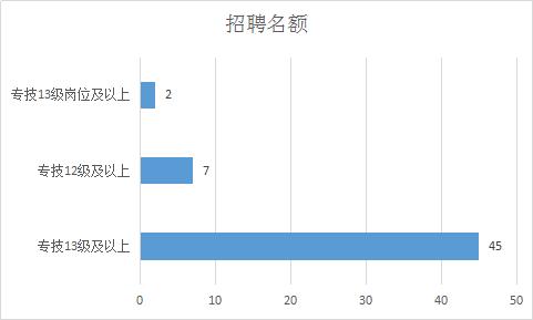 【公告解读】巫溪招聘公告已出,岗位详情须知