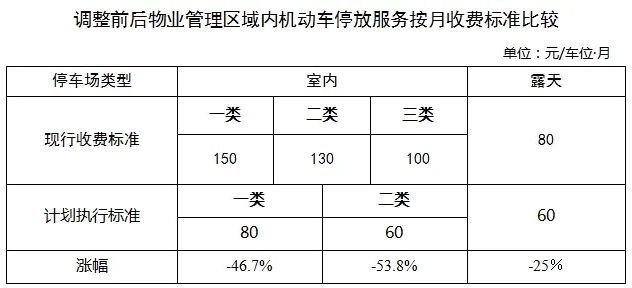 对乱收电梯费、物业费说NO！物业新规引热议