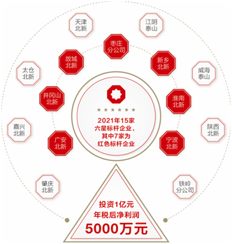 北新建材開啟新四十年征程,實施