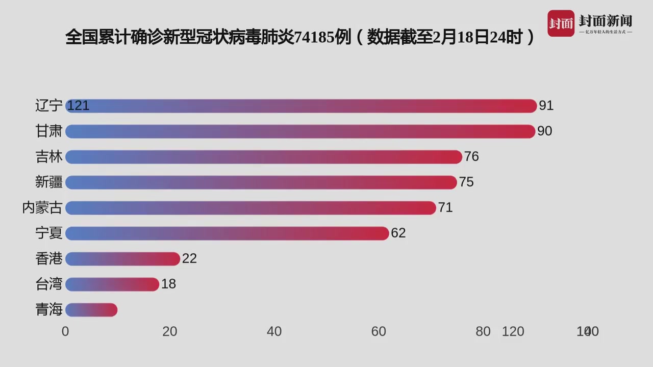 战疫数报92丨最新疫情数据一览新增治愈病例首超新增确诊病例