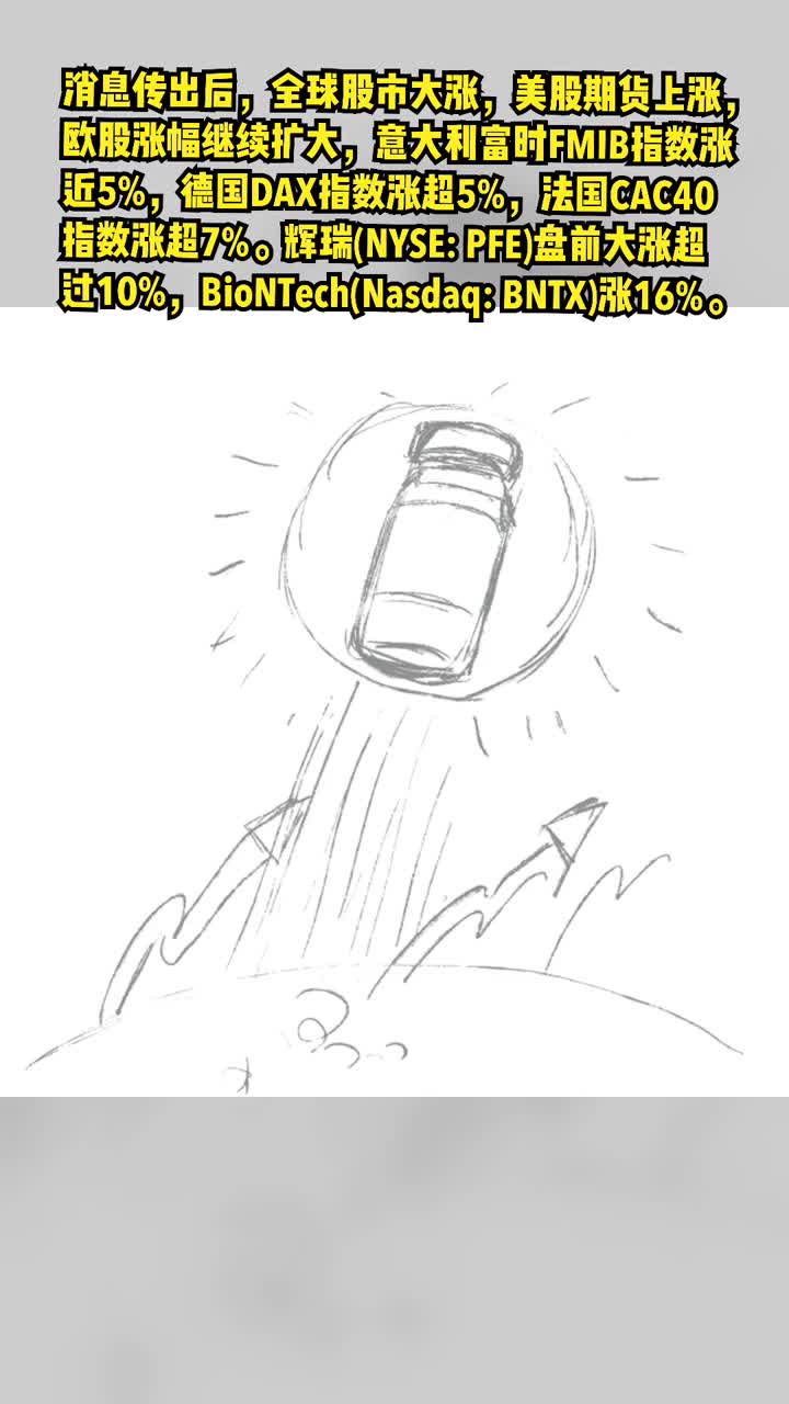 画说热点｜辉瑞疫苗有效性高达90%？欧美股市大涨