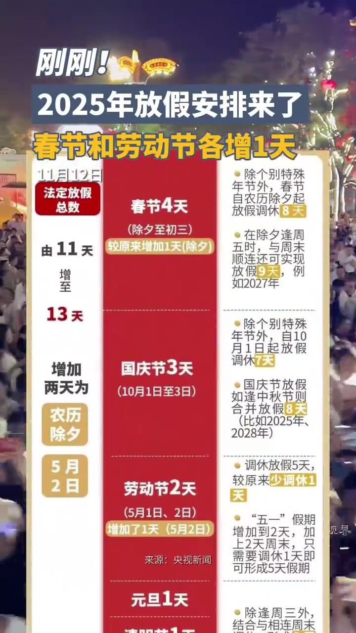 刚刚！2025年放假安排来了：春节和劳动节各增1天，以后除夕都放假~