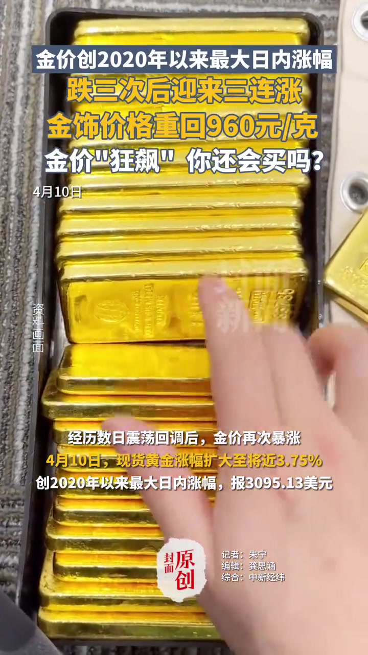 金价创2020年以来最大日内涨幅！跌三次后迎来三连涨，金饰价格重回960元/克