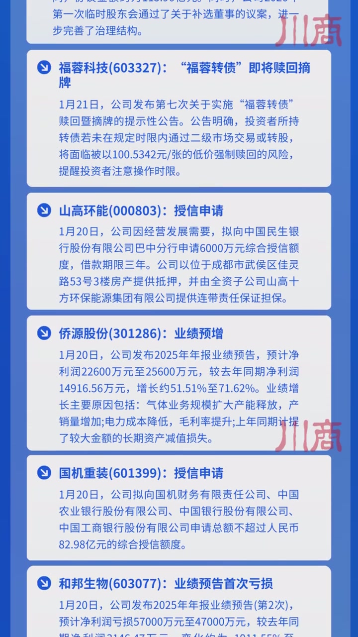 川股快讯：涉四川路桥、福蓉科技、山高环能、侨源股份、国机重装等公司