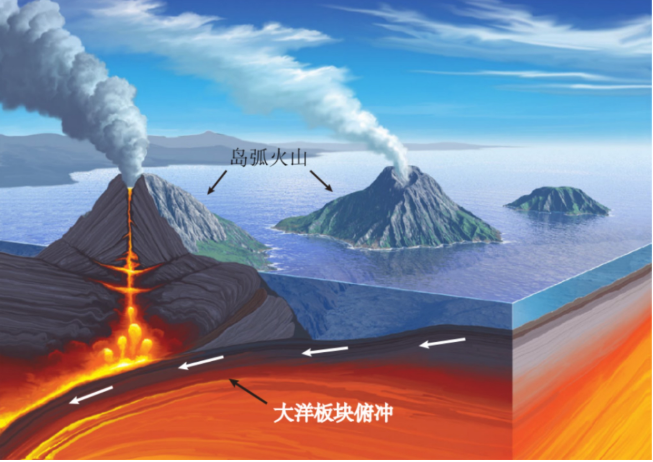 科普多一点汤加火山喷发预计对中国沿海影响几何会带来无夏之年吗