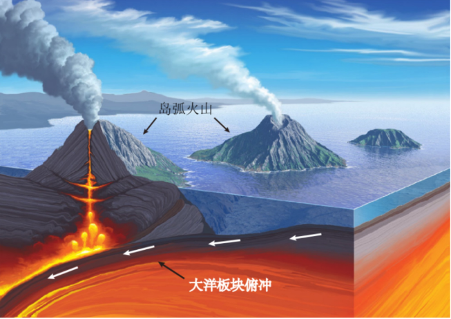 火山喷发示意图图片