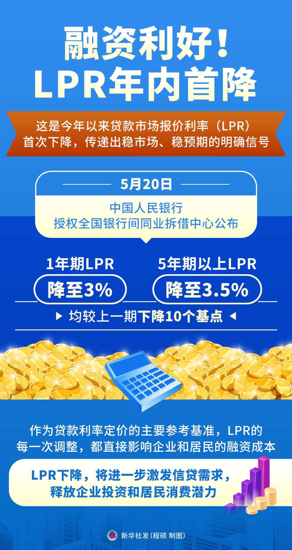 财经聚焦｜LPR年内首降加速落地，惠企利民效果如何？