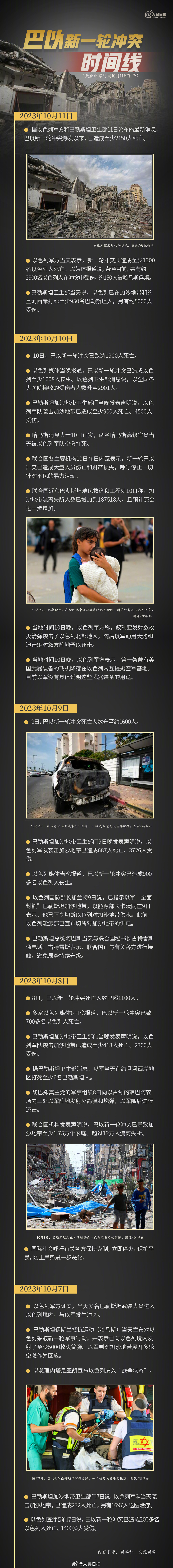 一图速览巴以新一轮冲突时间线