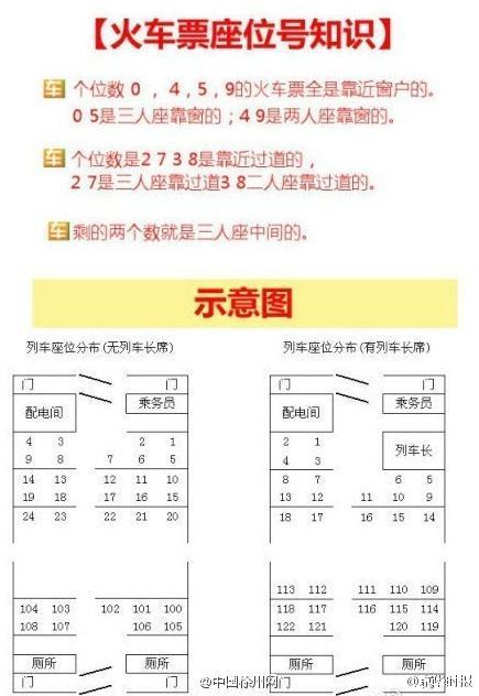 【火车票座位号小知识】