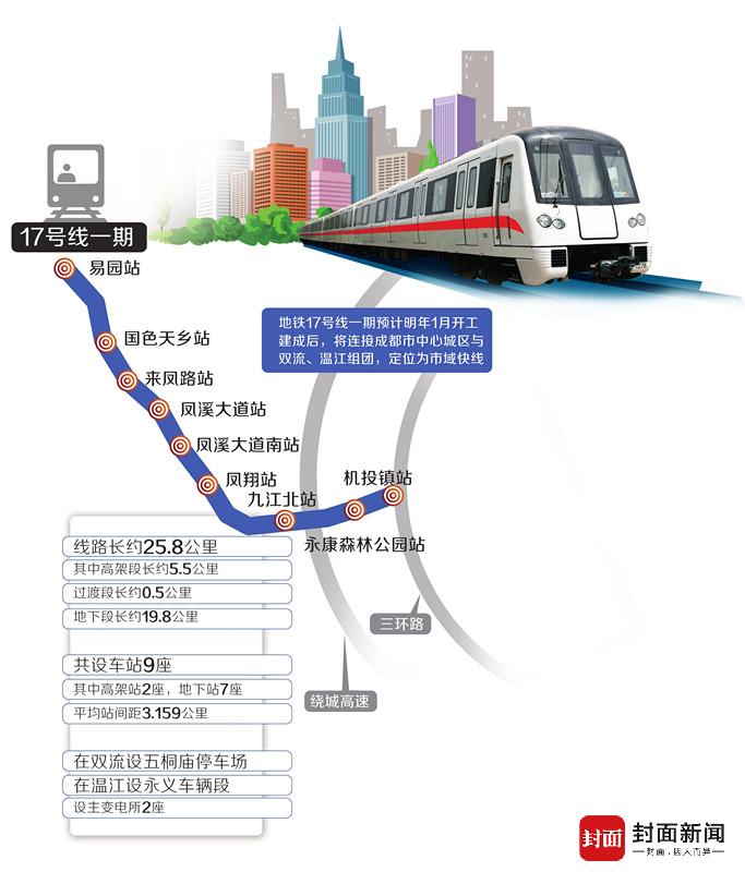 成都地铁17号线一期走向示意图.制图 高翔