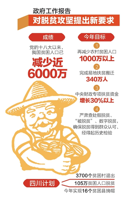 2017年,四川计划实现105万人口脱贫