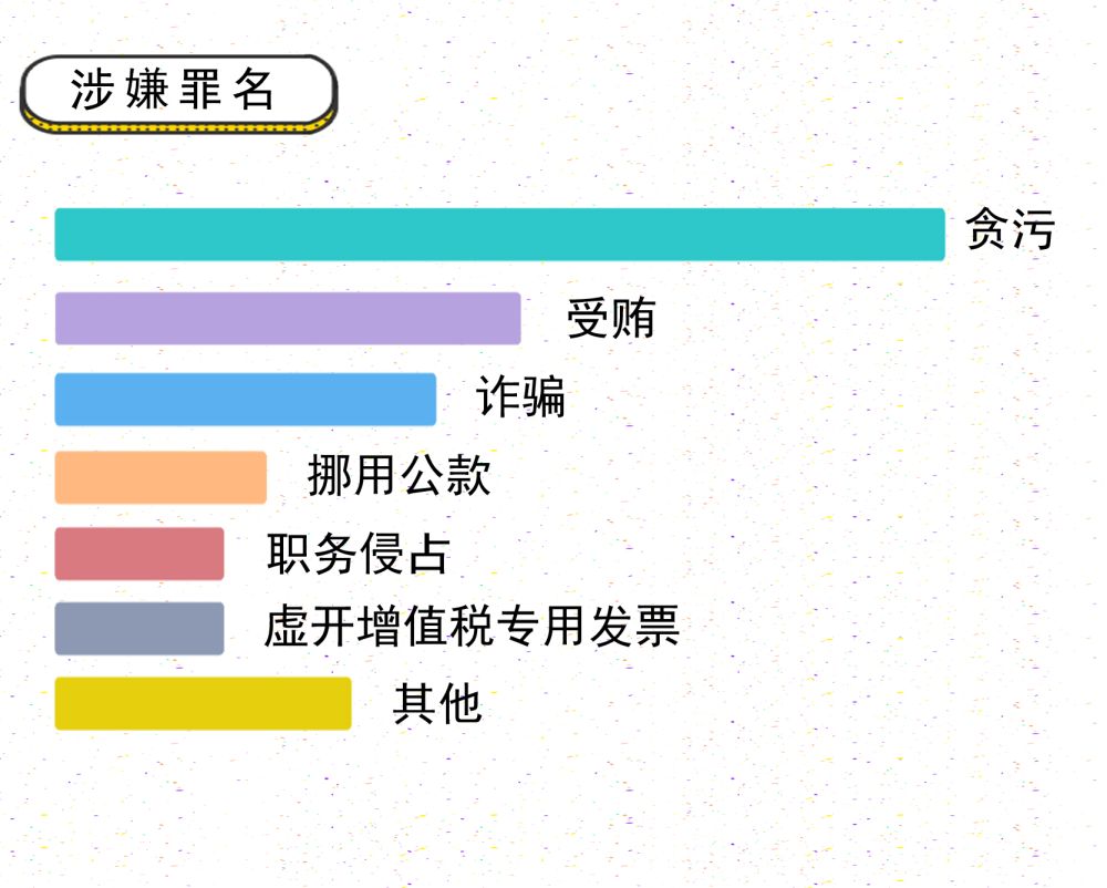 天网恢恢!看看这份"猎狐"成绩单