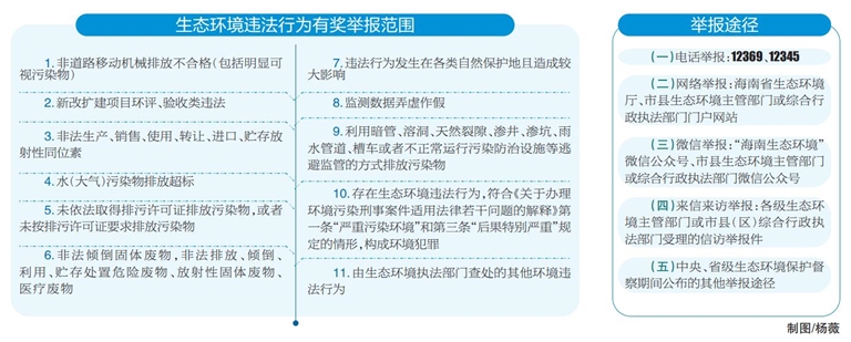 生态环境|海南省出台生态环境违法行为举报奖励办法