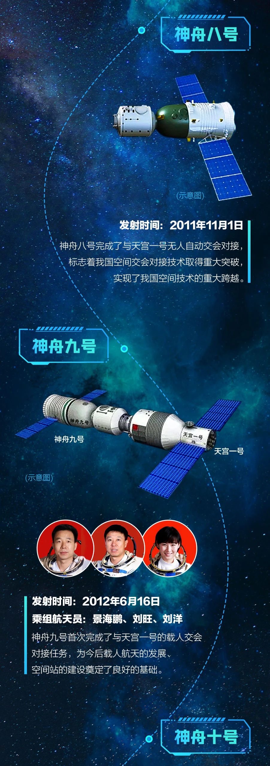 逐梦太空 一图回顾中国载人航天22年足迹