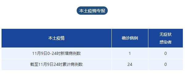 成都疫情最新情况最新消息新增（成都疫情最新情况最新消息新增3例） 成都疫情最新环境
最新消息新增（成都疫情最新环境
最新消息新增3例） 新闻资讯