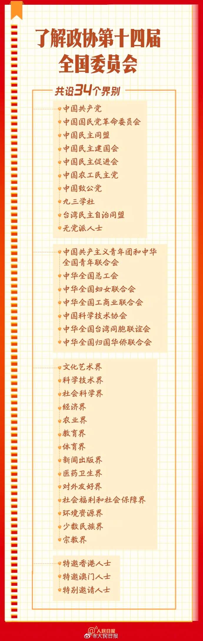 学习收藏！9图了解政协知识点