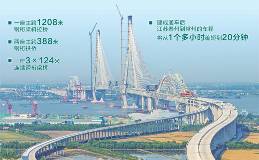 大橋躍大江 過江再提速（經(jīng)濟(jì)新方位·重大工程一線）