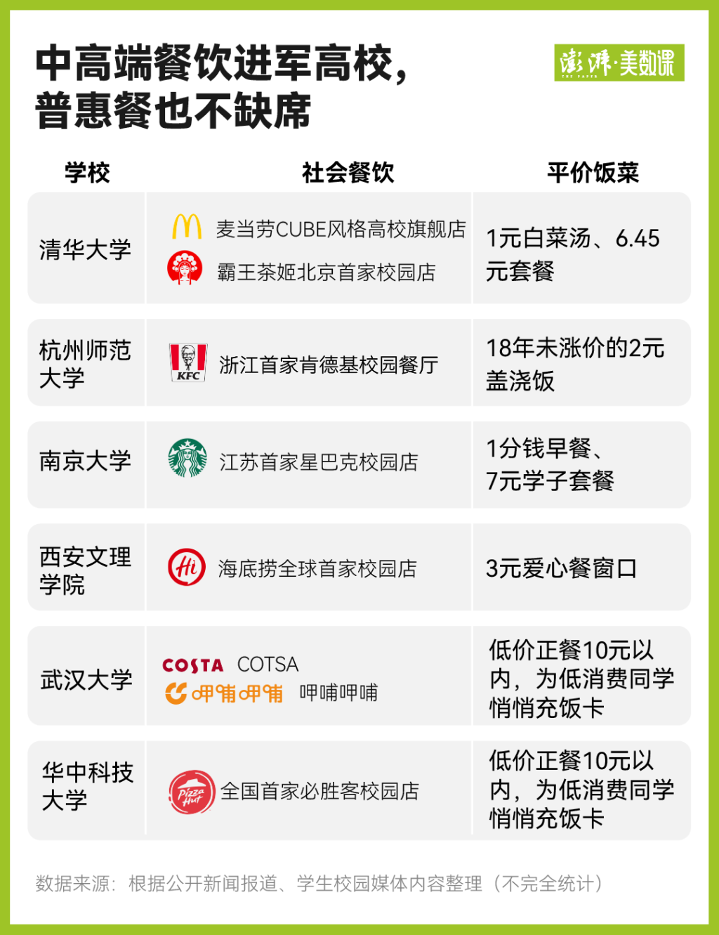 帝王蟹“进出”高校食堂之争背后：大学生们的口味早变了