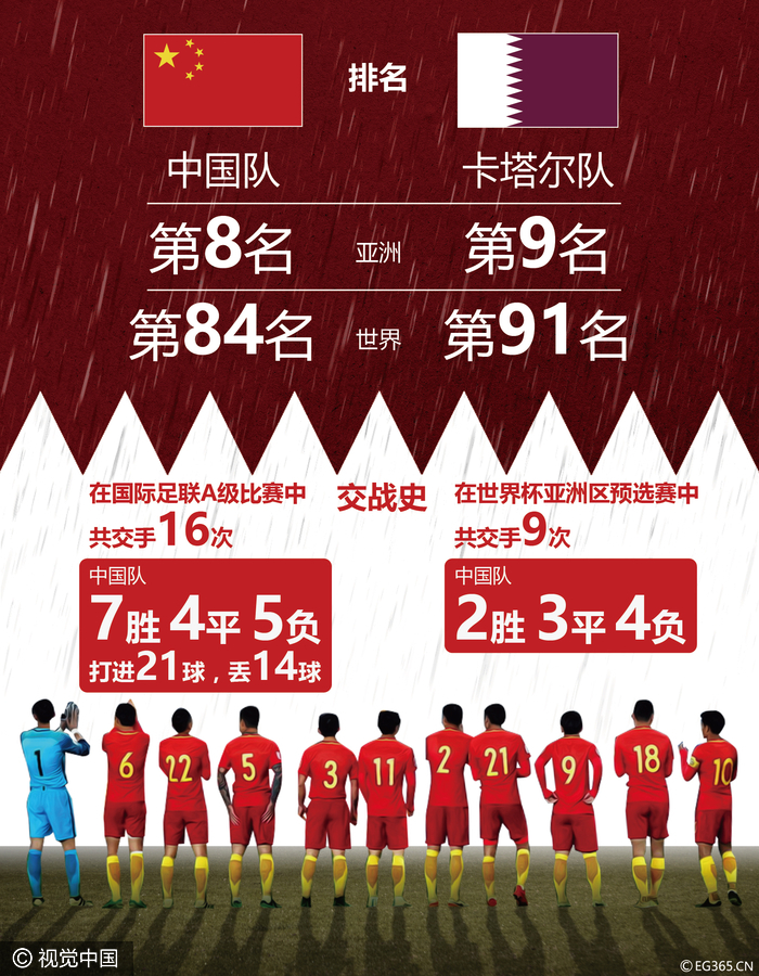 十二强赛前瞻:里皮刷卡,国足收赢!