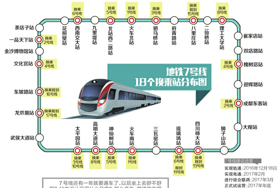 成都七号线路线图图片