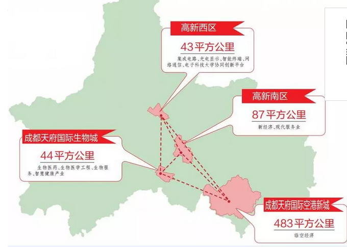 成都高新发布新规划,买房看过来!
