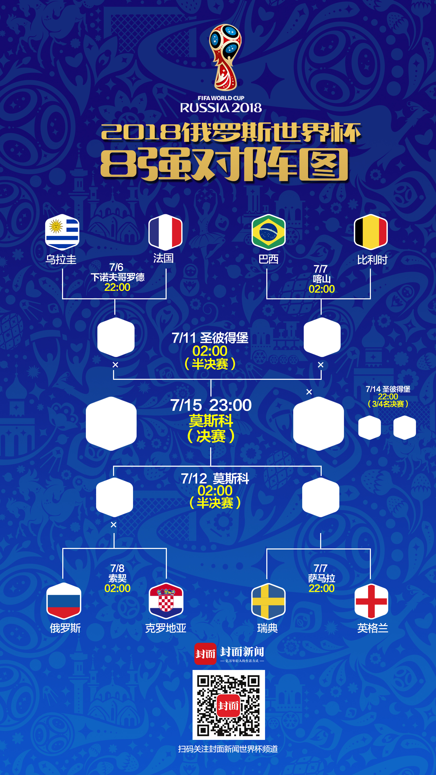 2018世界杯8强对阵赛程完整版出炉