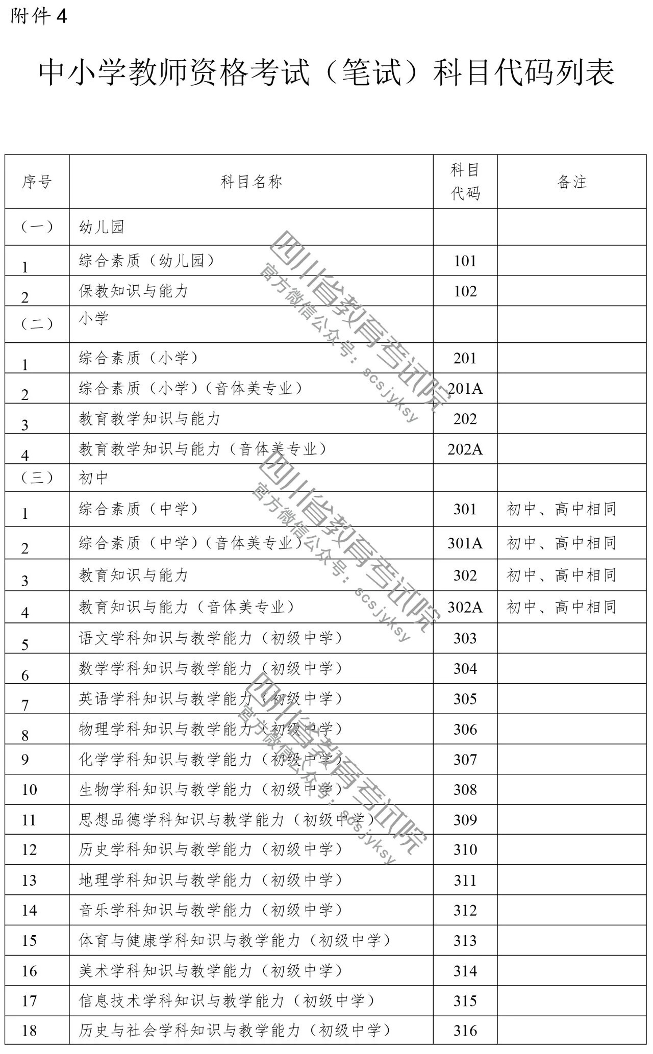 四川省2019年上半年中小学教师资格考试(笔试