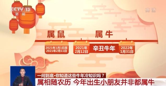 这些牛年冷知识 你知道吗?