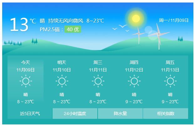 本周,贵州天气超好!但有件事情必须要注意.