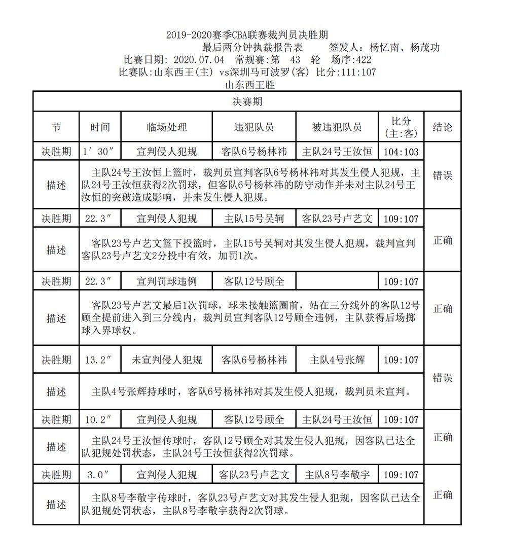 cba裁判名单图片