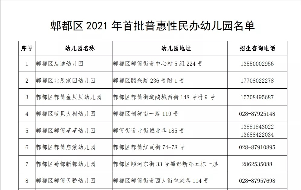 郫都区幼儿家长教育局公示2021年首批88所普惠性民办幼儿园名单啦