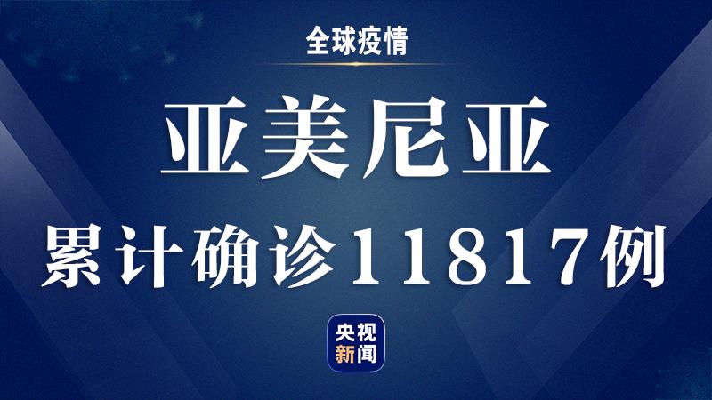 亚美尼亚新增596例新冠肺炎确诊病例累计确诊11817例