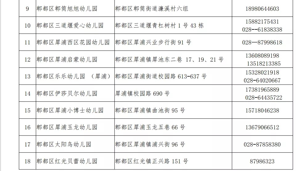 郫都区幼儿家长教育局公示2021年首批88所普惠性民办幼儿园名单啦