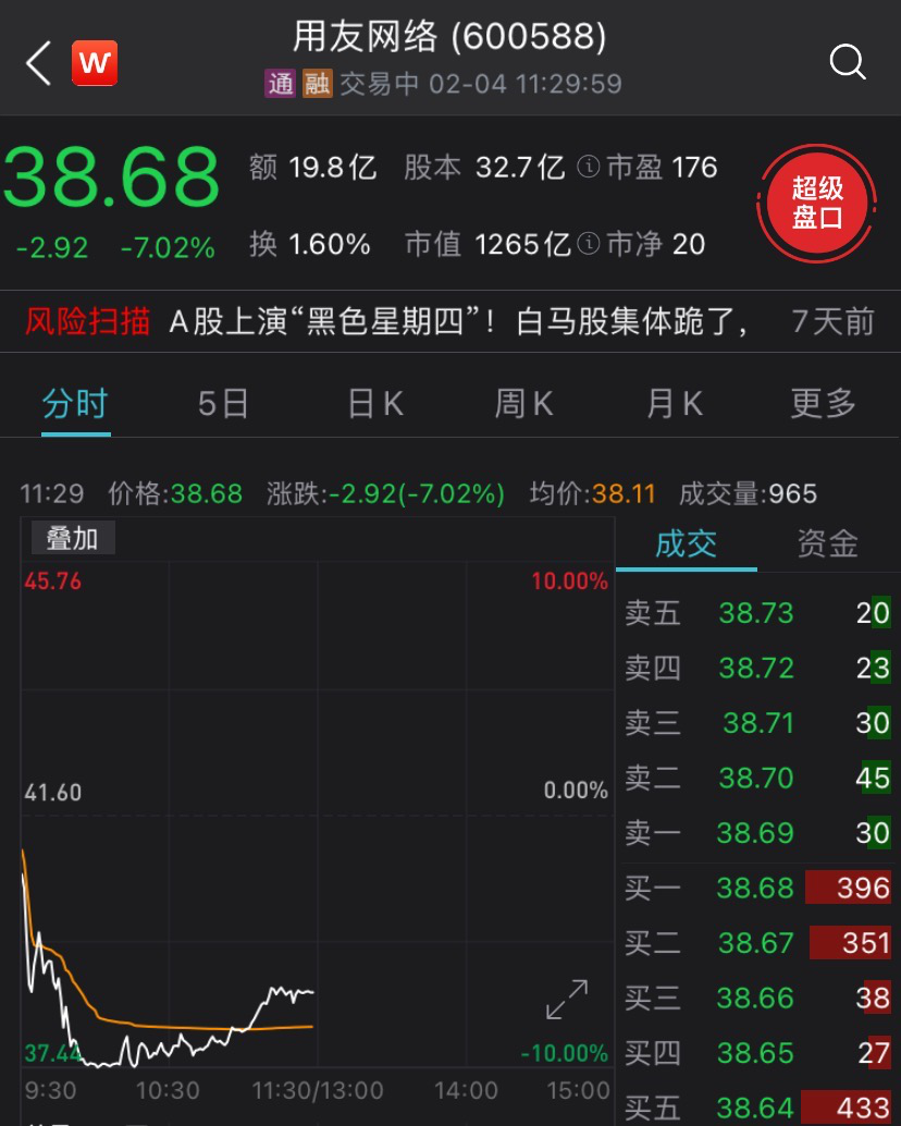 关于中兴通讯闪崩触及跌停，一营业部净卖出5.64亿元，发生了什么？的信息