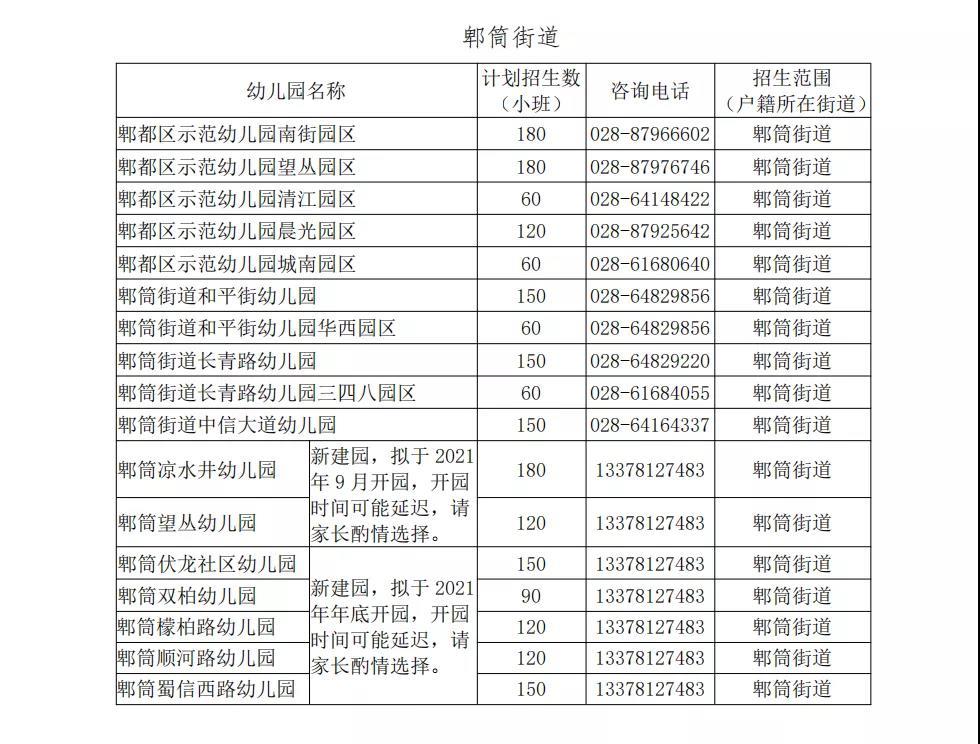 成都市郫都区公布公办幼儿园2021年秋季招生安排含各园招生计划