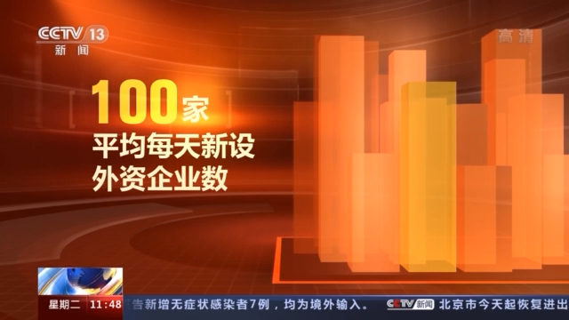 奋斗百年路启航新征程丨数说入世二十年