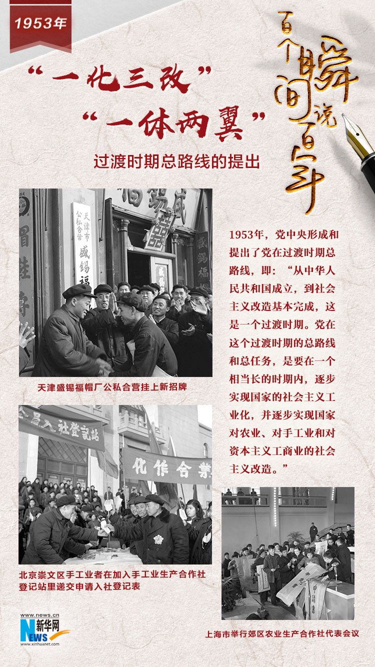 1952年底,土地改革基本完成,恢复国民经济的任务顺利实现,党及时决定