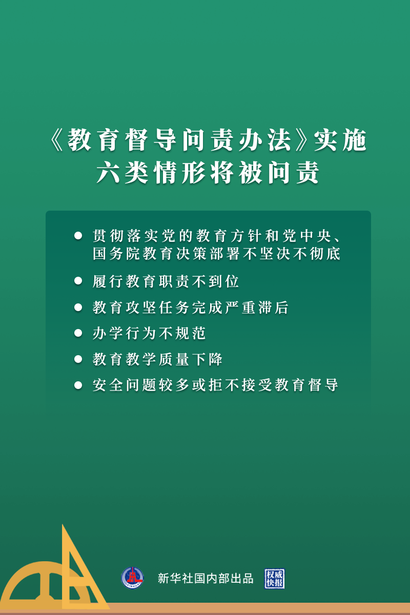 权威快报教育督导问责办法实施六类情形将被问责