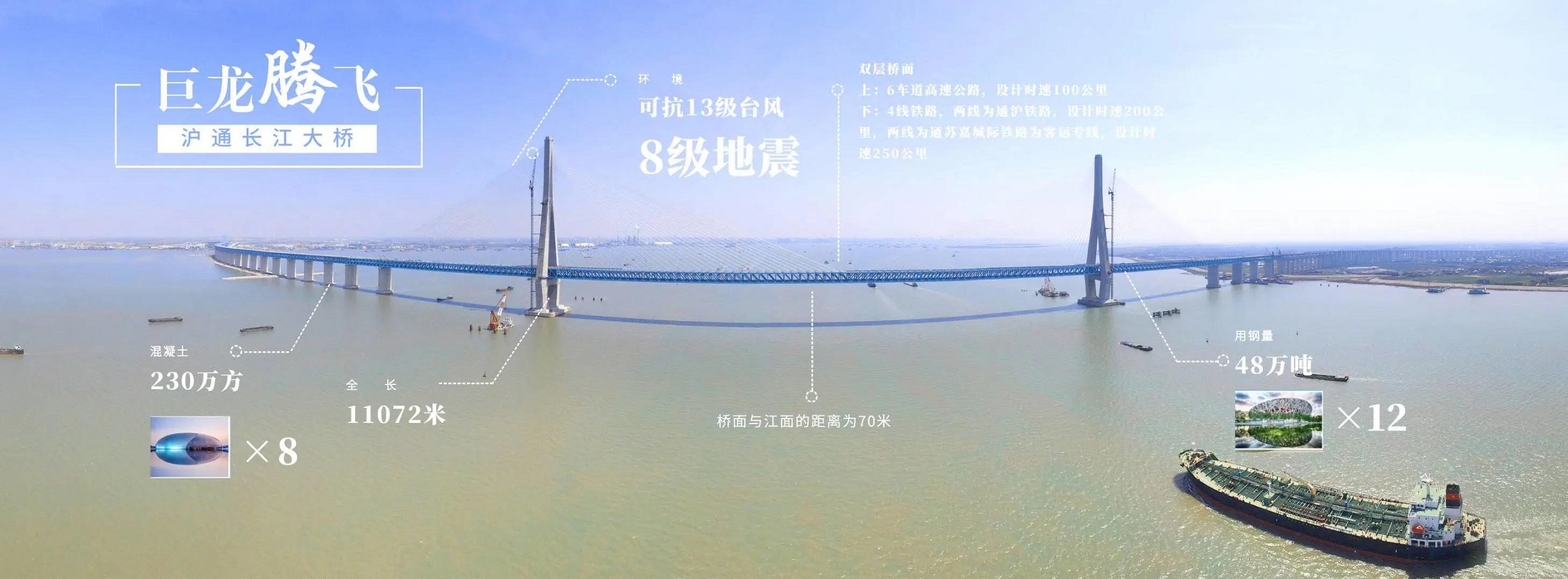 苏通大桥位置图片