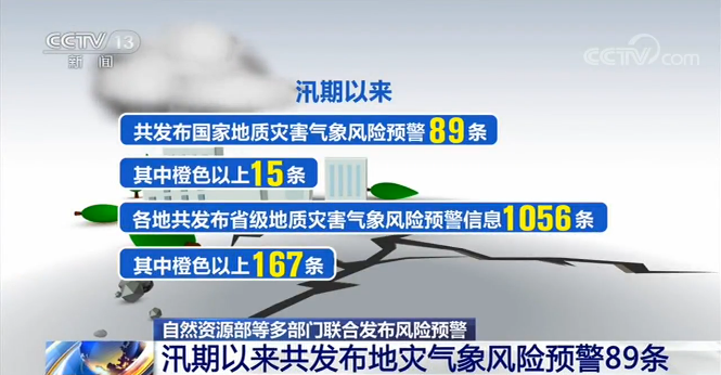 地质灾害自然资源部多举措助力洪涝灾区 地质灾害发生前后该怎么办？