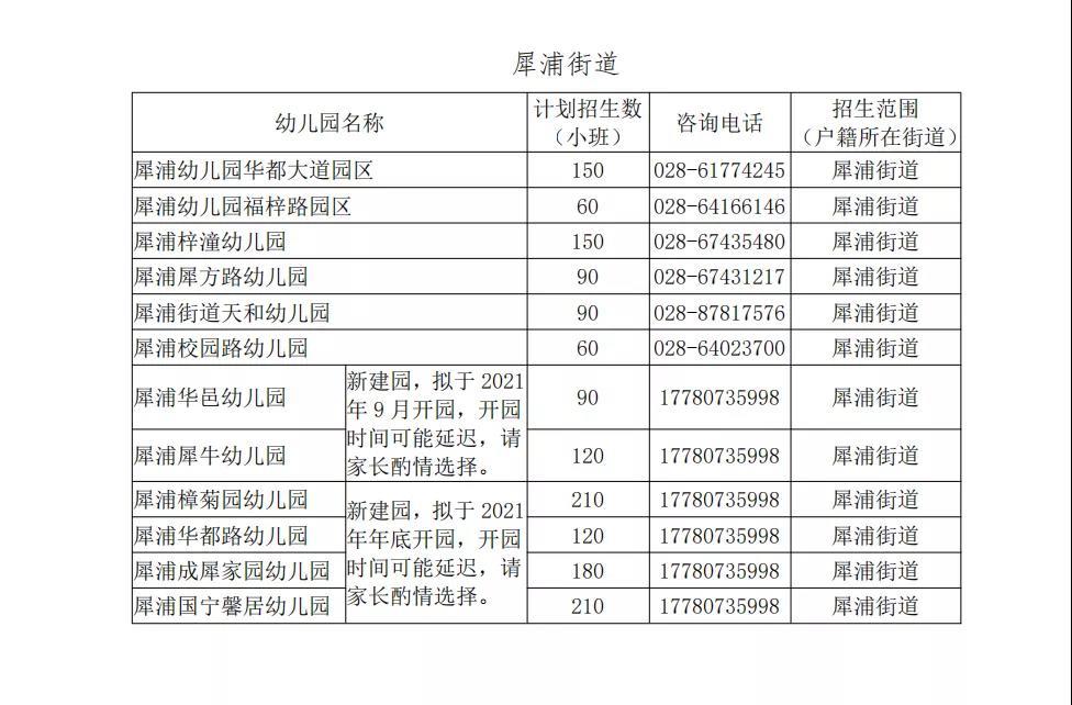 成都市郫都区公布公办幼儿园2021年秋季招生安排含各园招生计划