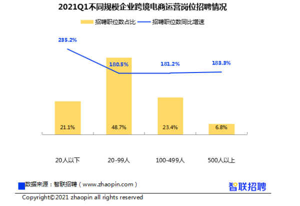 招聘市场：郑州信息行业的最新动态