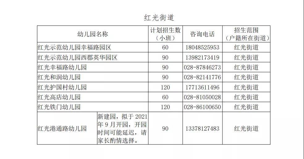成都市郫都区公布公办幼儿园2021年秋季招生安排含各园招生计划