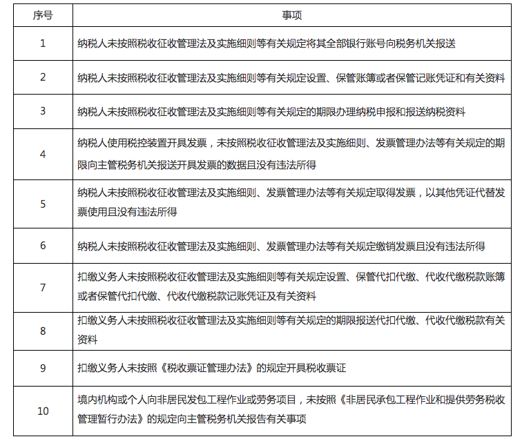 税务稽查