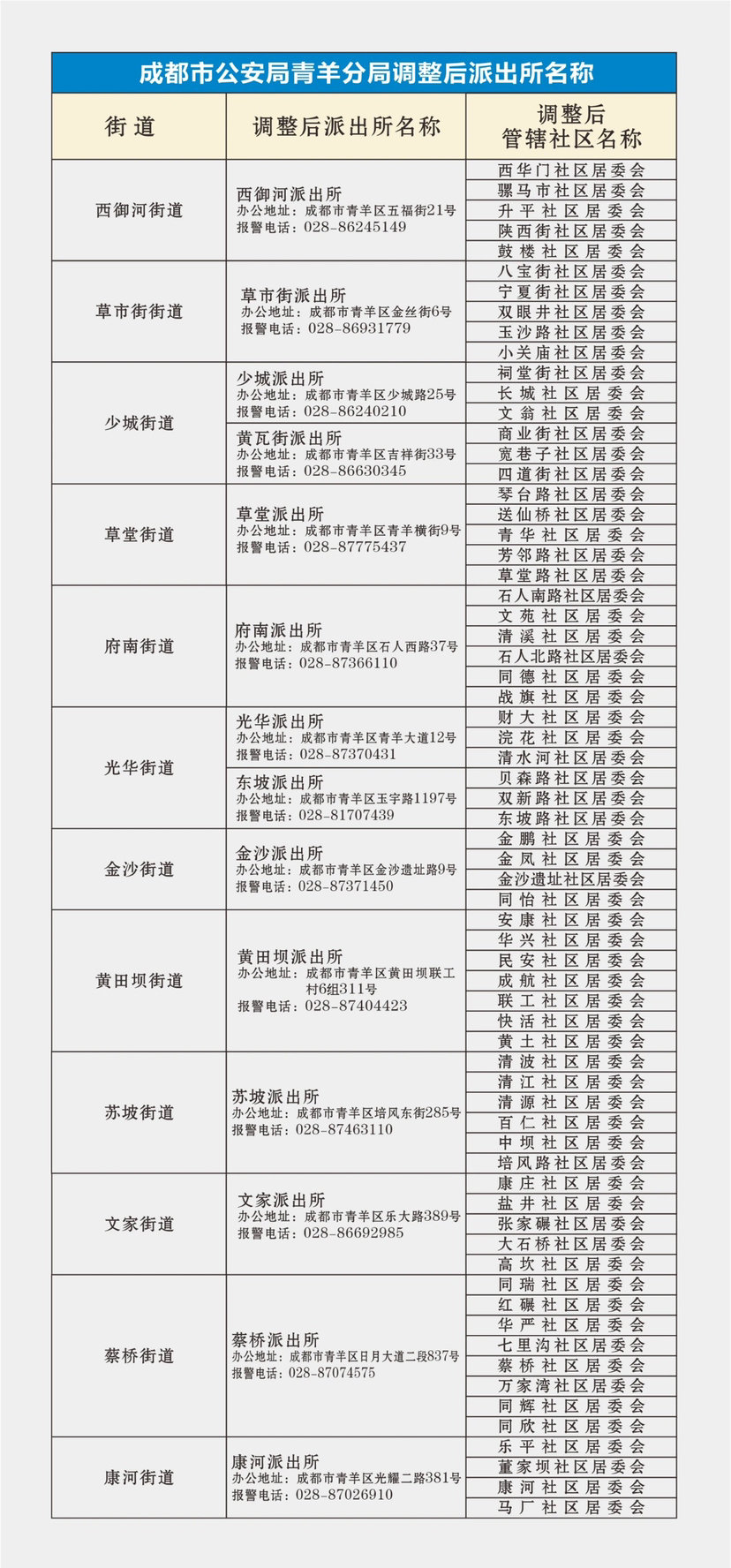 成都青羊公安14个调整后派出所亮相 你身边的派出所有变化吗