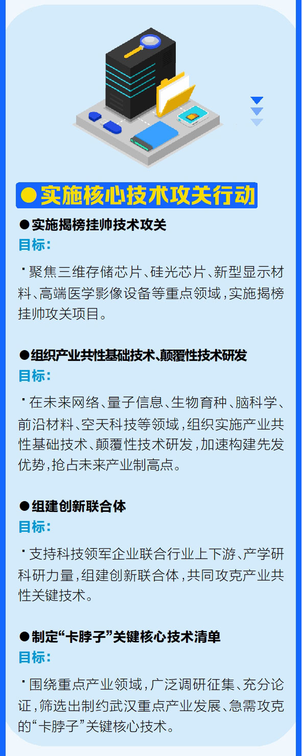 武汉实施科技创新十大行动,我们这样干
