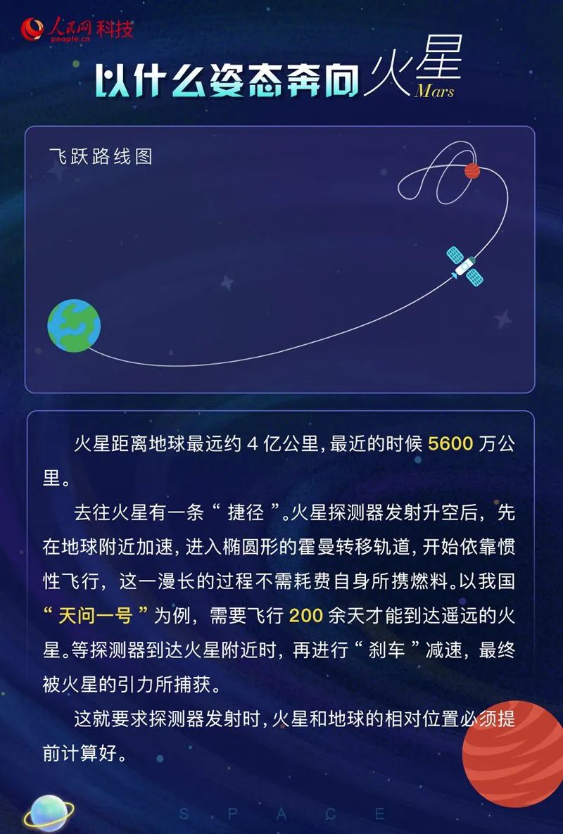 我们为什么要去火星